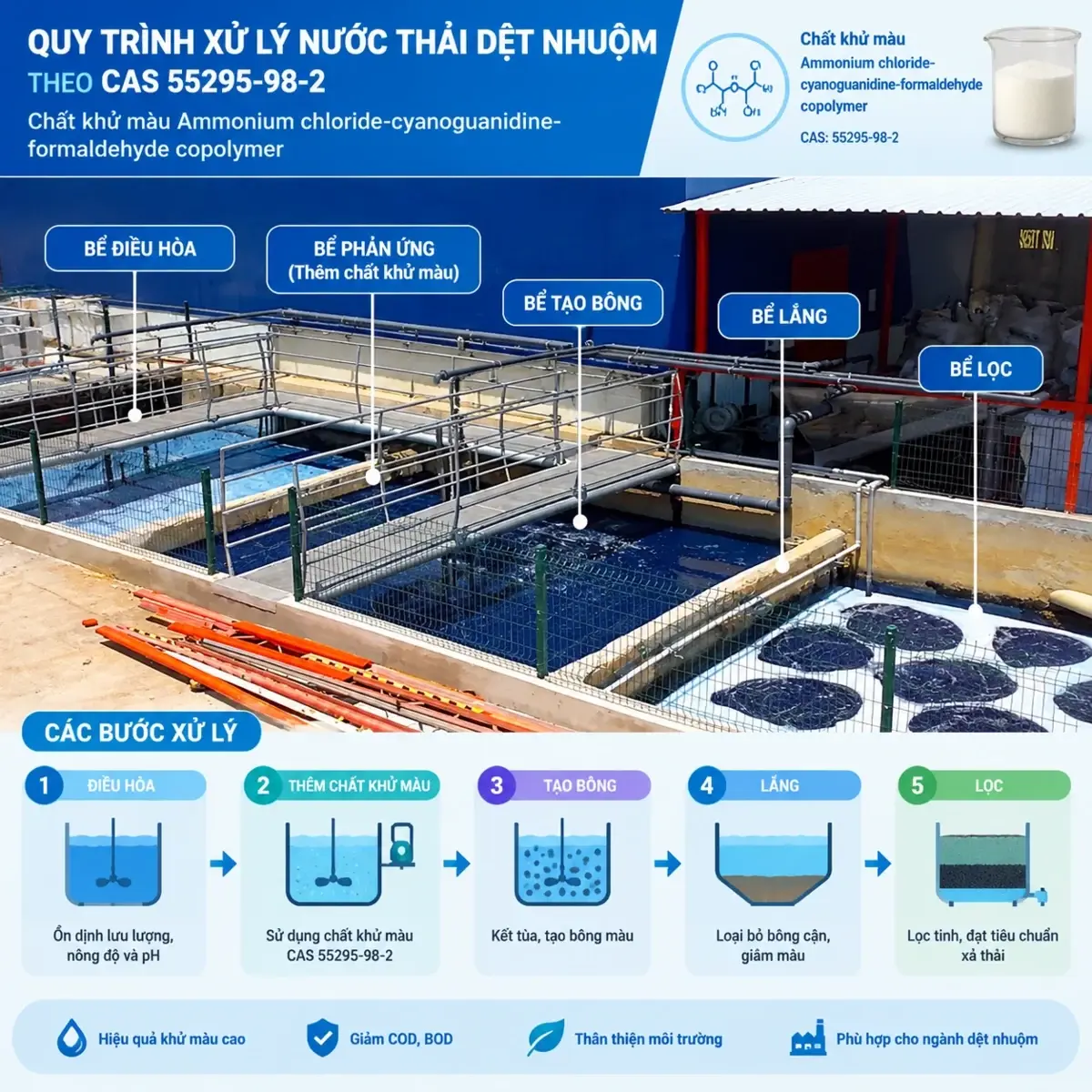 Hóa chất khử màu, phá màu nước thải Decolorizing Agent GHC-01 — Ảnh 4