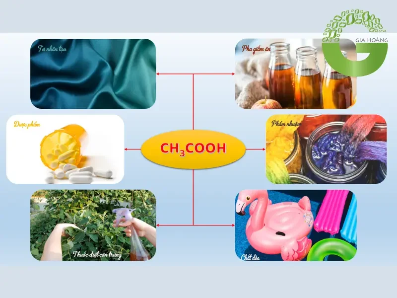 acid acetic thực phẩm