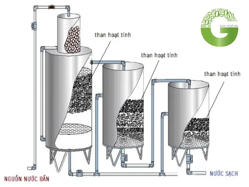 than hoạt tính lọc nước