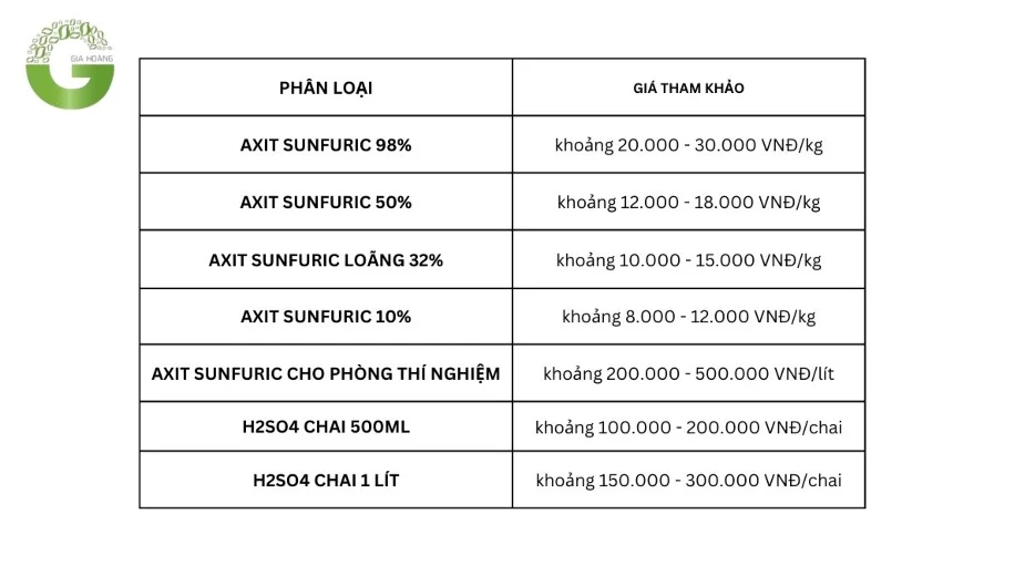 Bảng giá h2so4