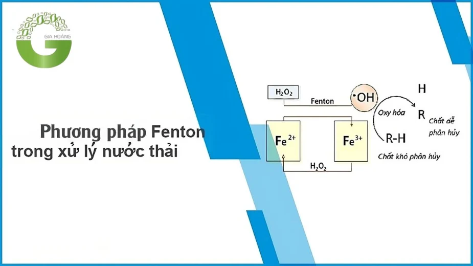 H2O2 trong quá trình fenton