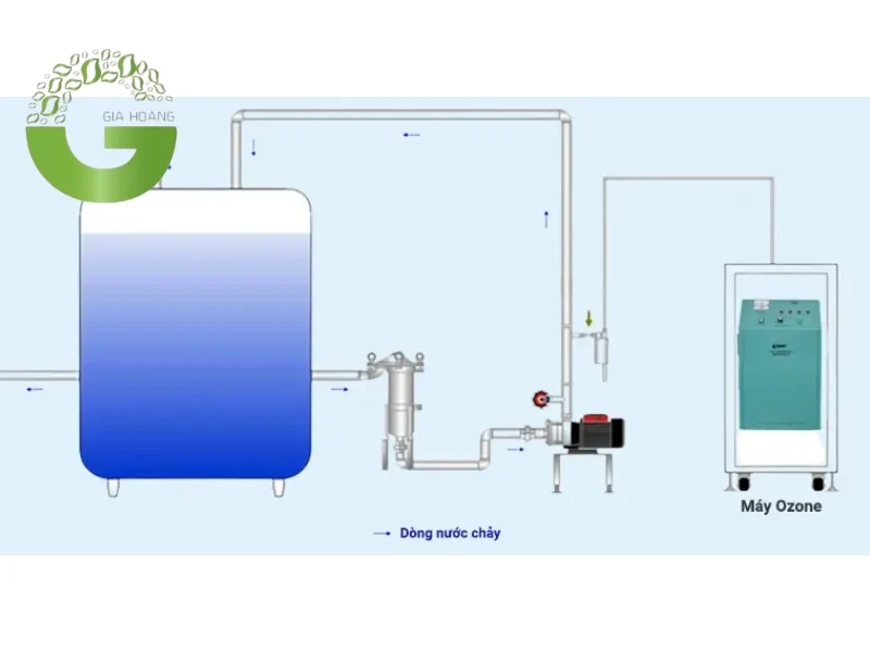 Lọc nước bằng Ozone